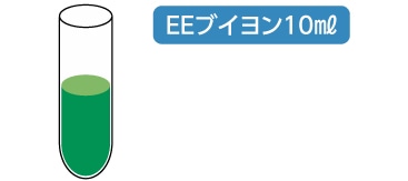 ブイヨン10mlに加えて培養