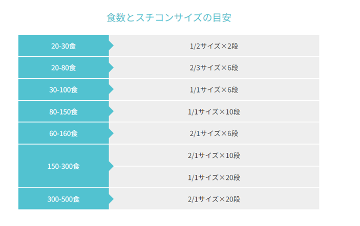 スチコンサイズの目安表