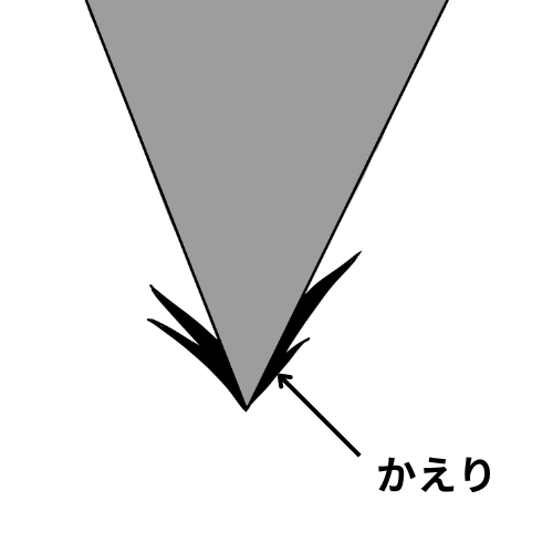 かえりのイメージ図